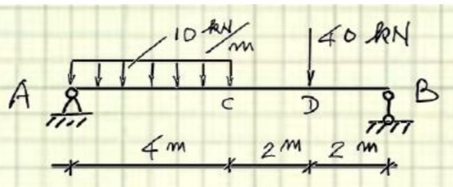 Draw the FBD , Find the reaction forces, and draw