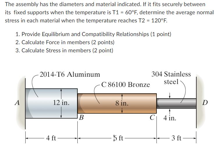 The assembly has the diameters and material