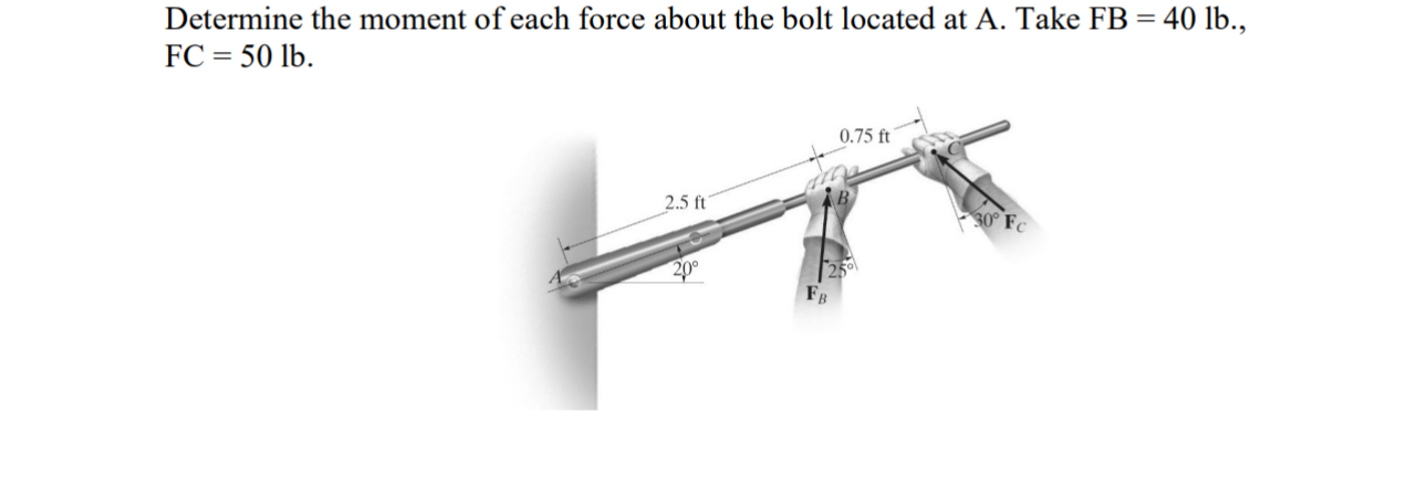 Determine the moment of each force about the bolt