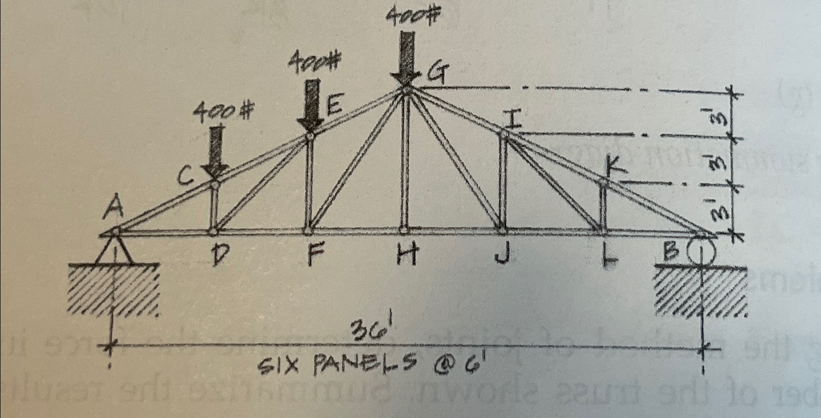 3 . 1 5 Using the method of joints, determine the