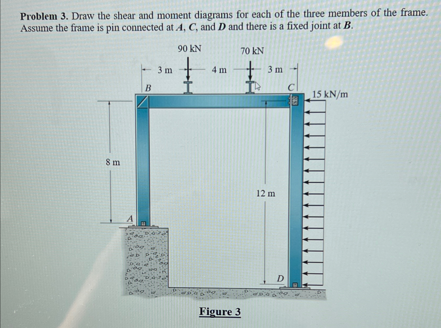 Problem 3 . Draw the shear and moment diagrams