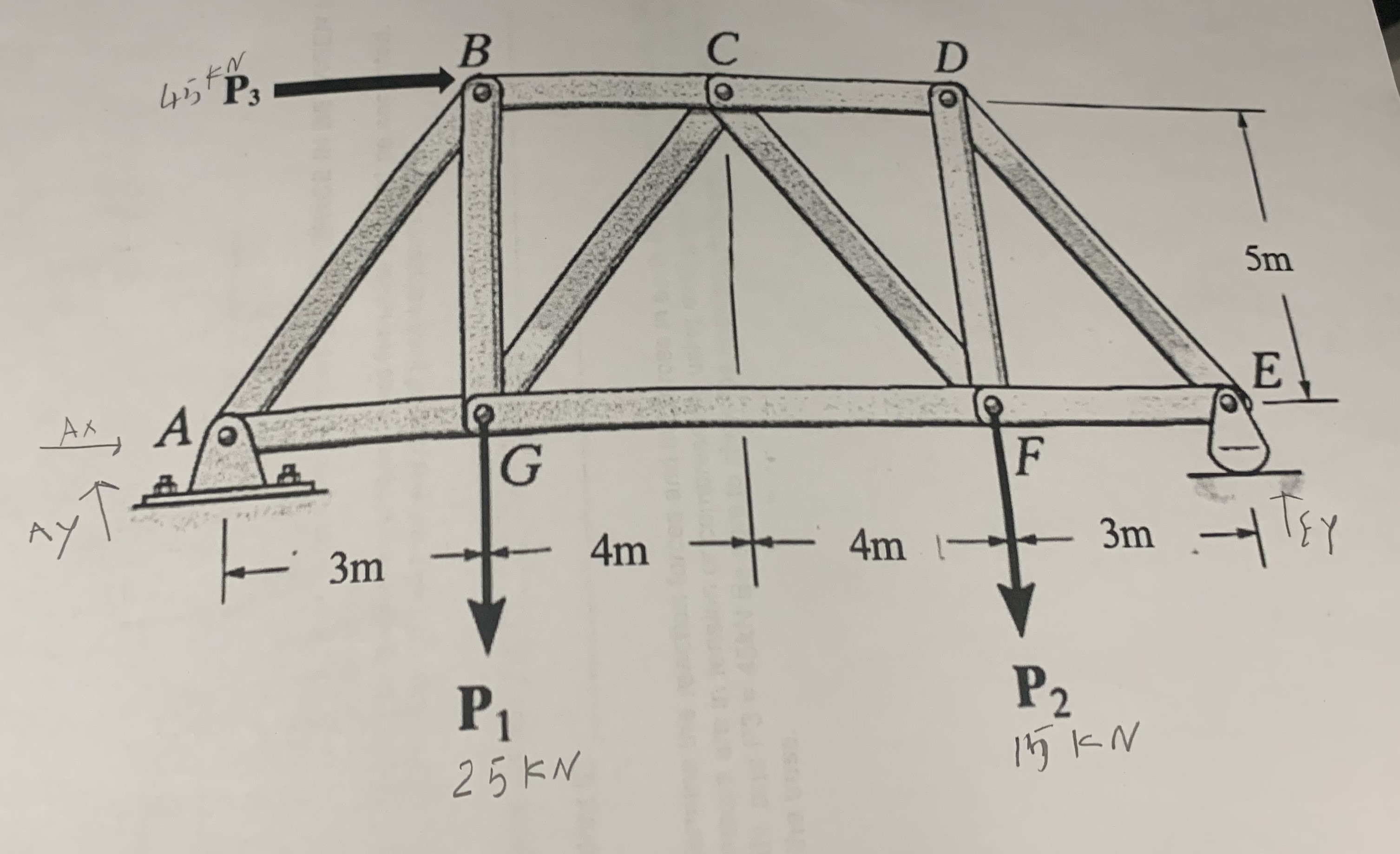p 3 4 5 kn p 2 1 5 kn p 1 2 5 kn , method of joint