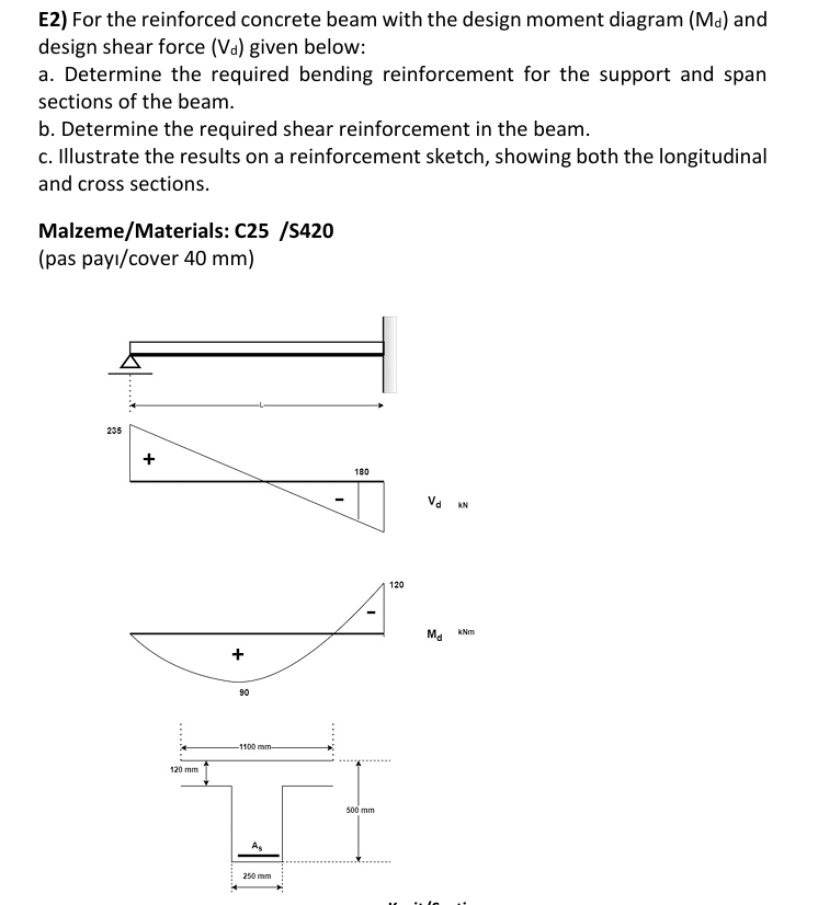 E 2 ) For the reinforced concrete beam with the