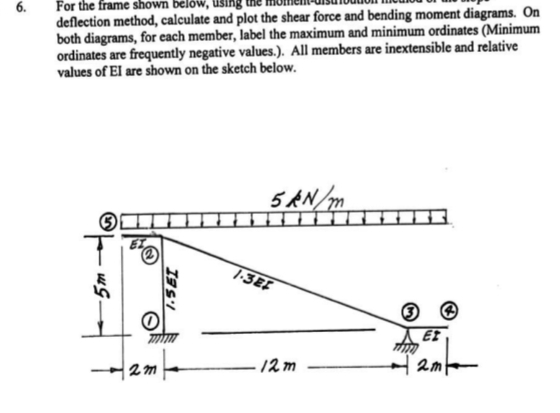 For the frame shown below, using plot the shear