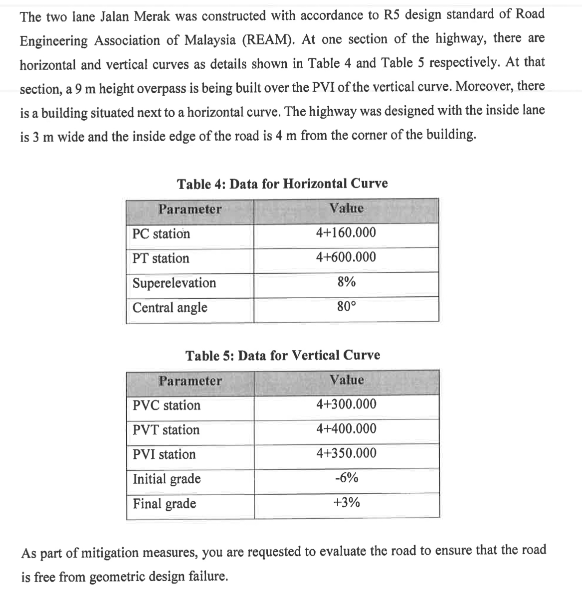 The two lane Jalan Merak was constructed with