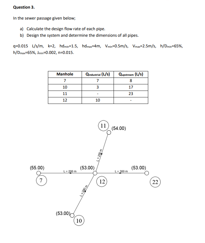 Question 3 . In the sewer passage given below; a