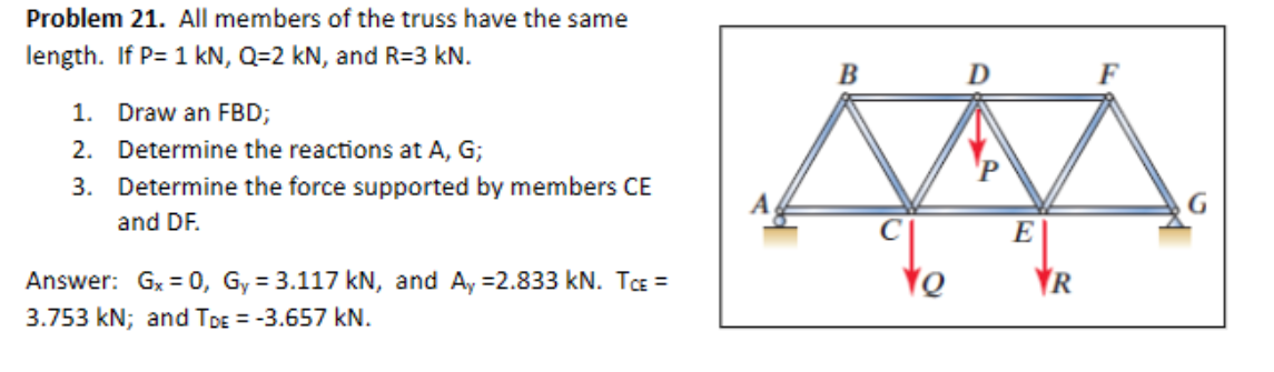 Problem 2 1 . All members of the truss have the