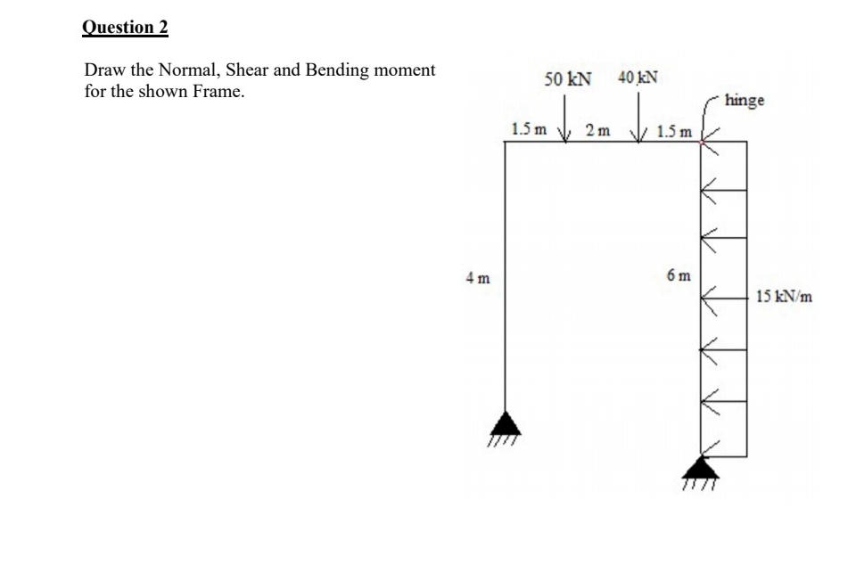 Question 2 Draw the Normal, Shear and Bending