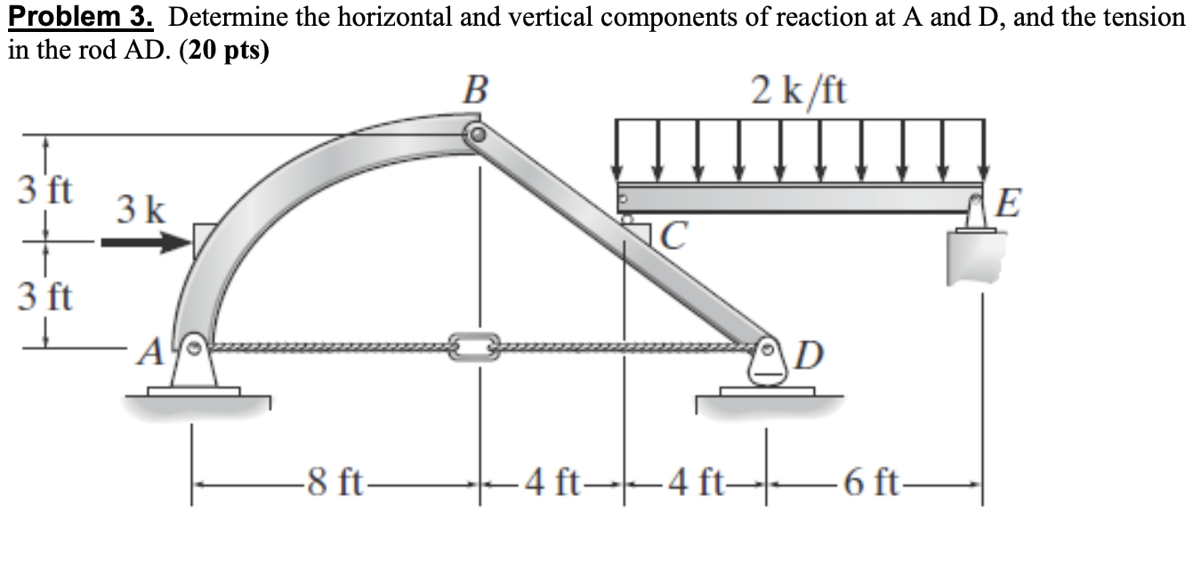 Problem 3 . Determine the horizontal and vertical