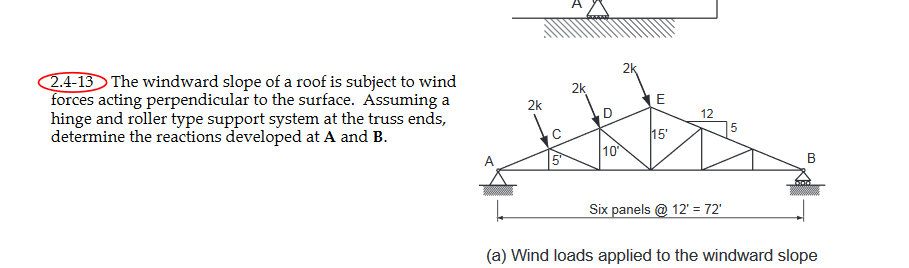 The windward slope of a roof is subject to wind