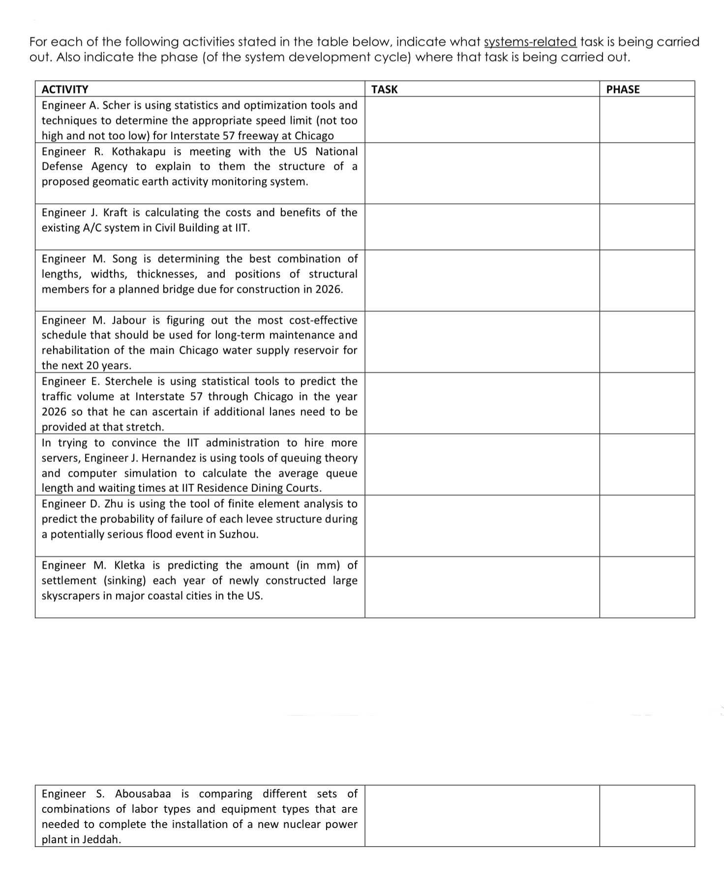 For each of the following activities stated in