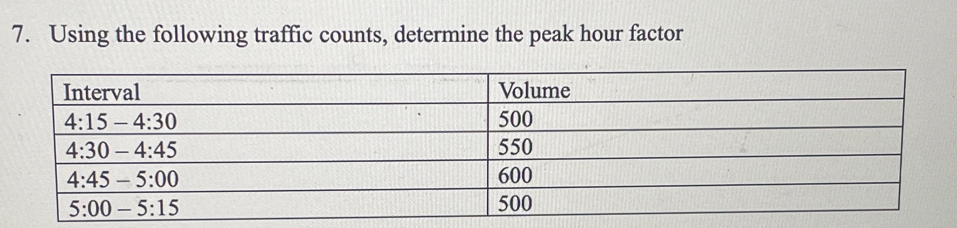 Using the following traffic counts, determine the