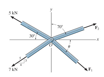 The members of a truss are pin connected at joint