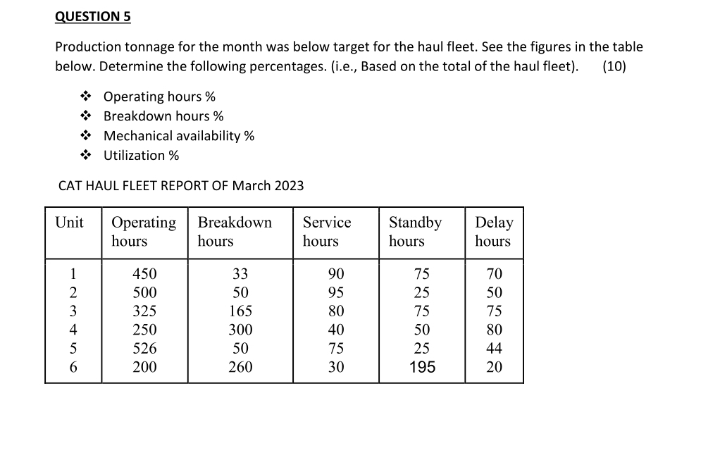 QUESTION 5 Production tonnage for the month was