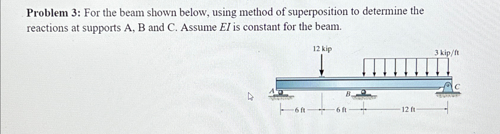 Problem 3 : For the beam shown below, using