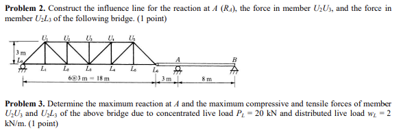 Problem 3 . Determine the maximum reaction at A