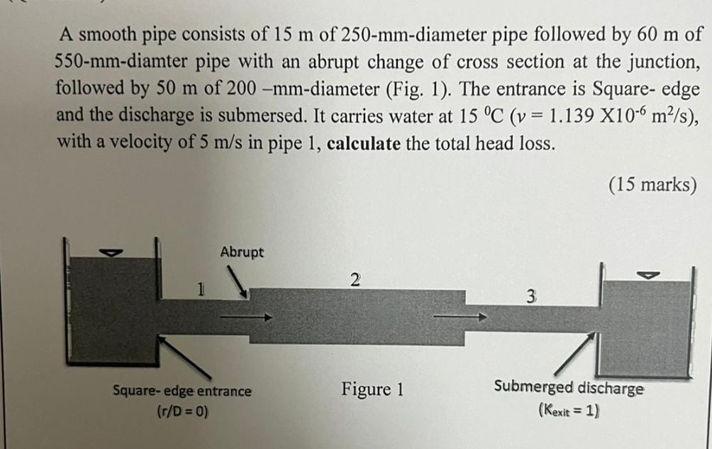 A smooth pipe consists of 1 5 m of 2 5 0 - mm -