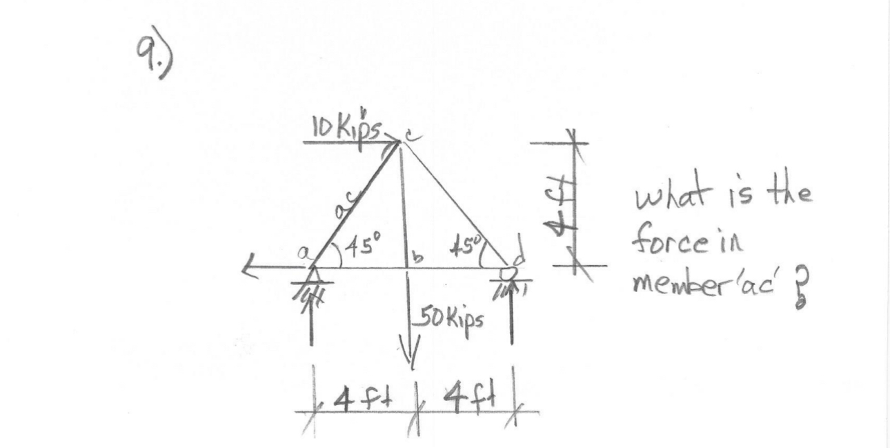 what is the force in member ' ac ' ?