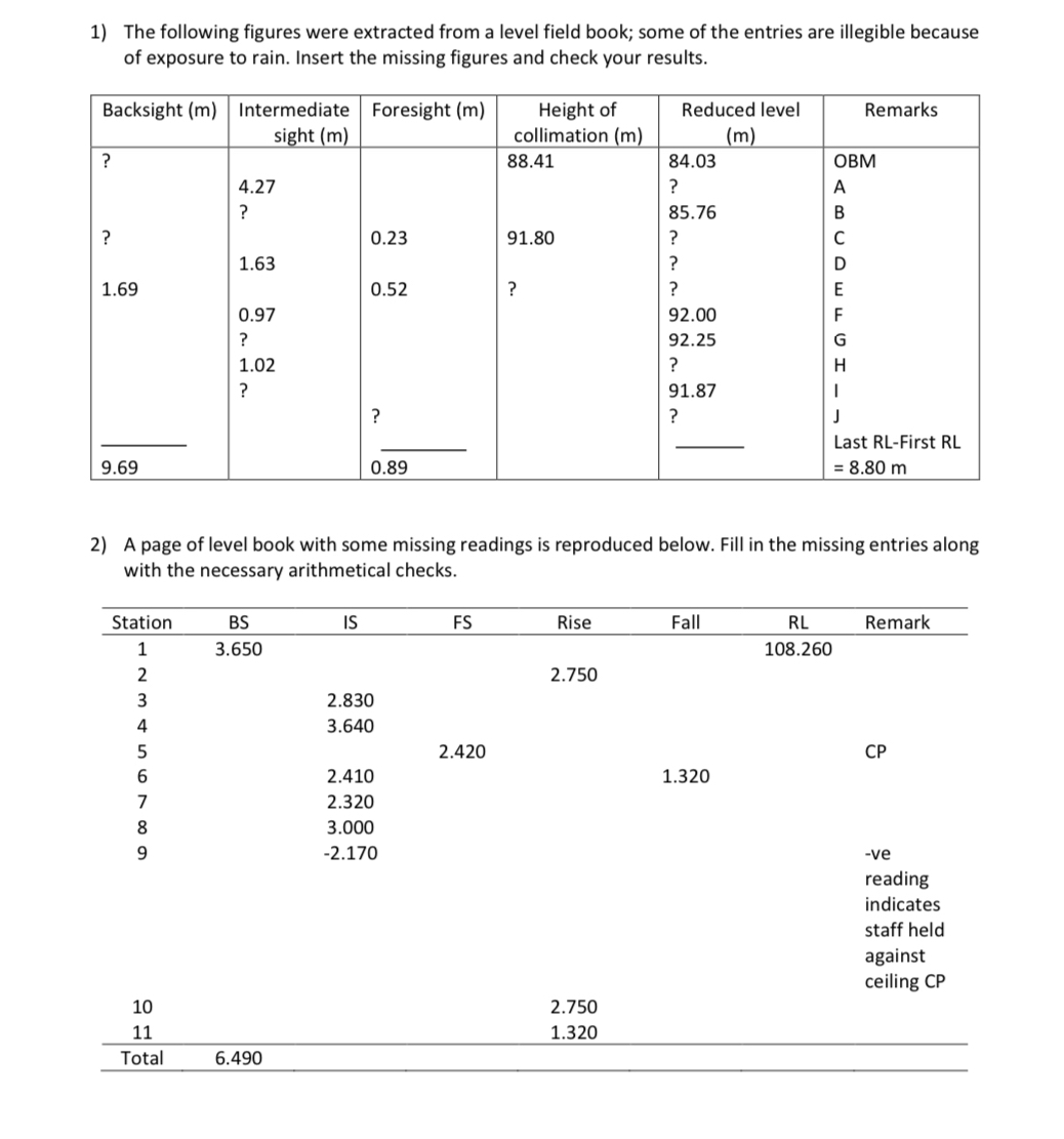 The following figures were extracted from a level