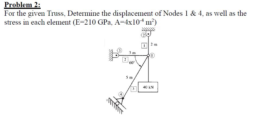 Problem 2 : For the given Truss, Determine the