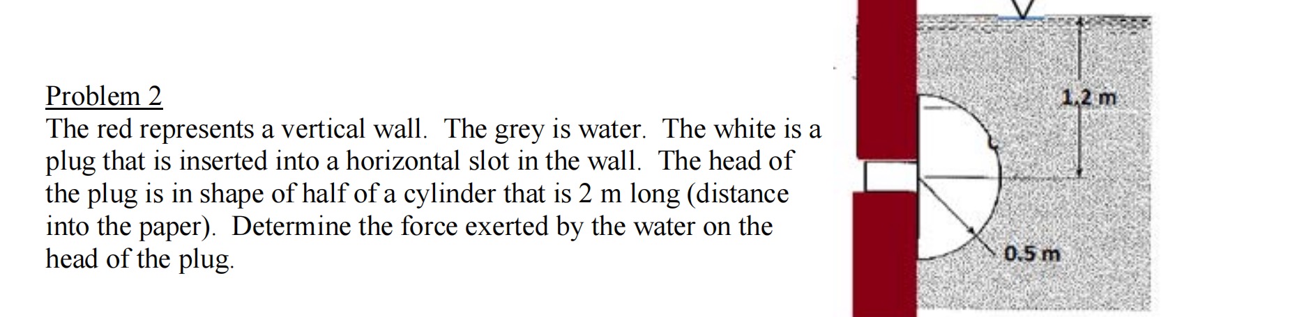 Problem 2 The red represents a vertical wall. The