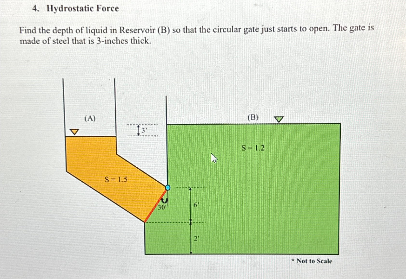 Hydrostatic Force Find the depth of liquid in