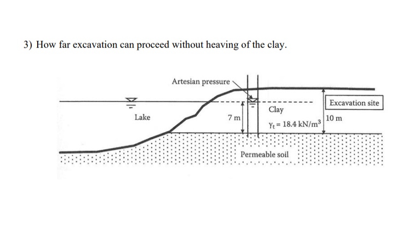 How far excavation can proceed without heaving of