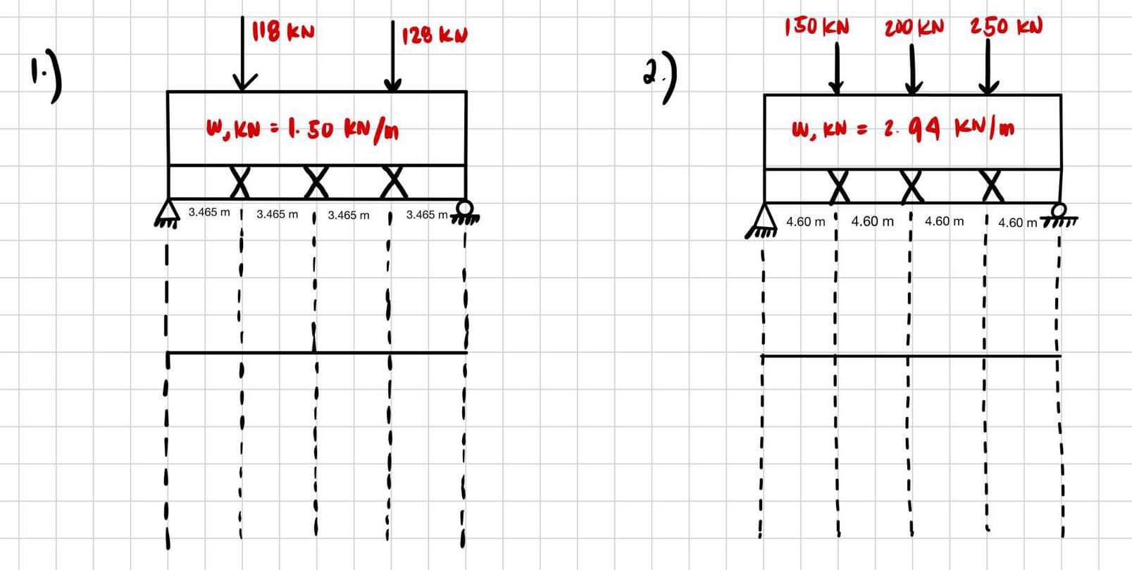 * solve for shear and moment diagram SHOW