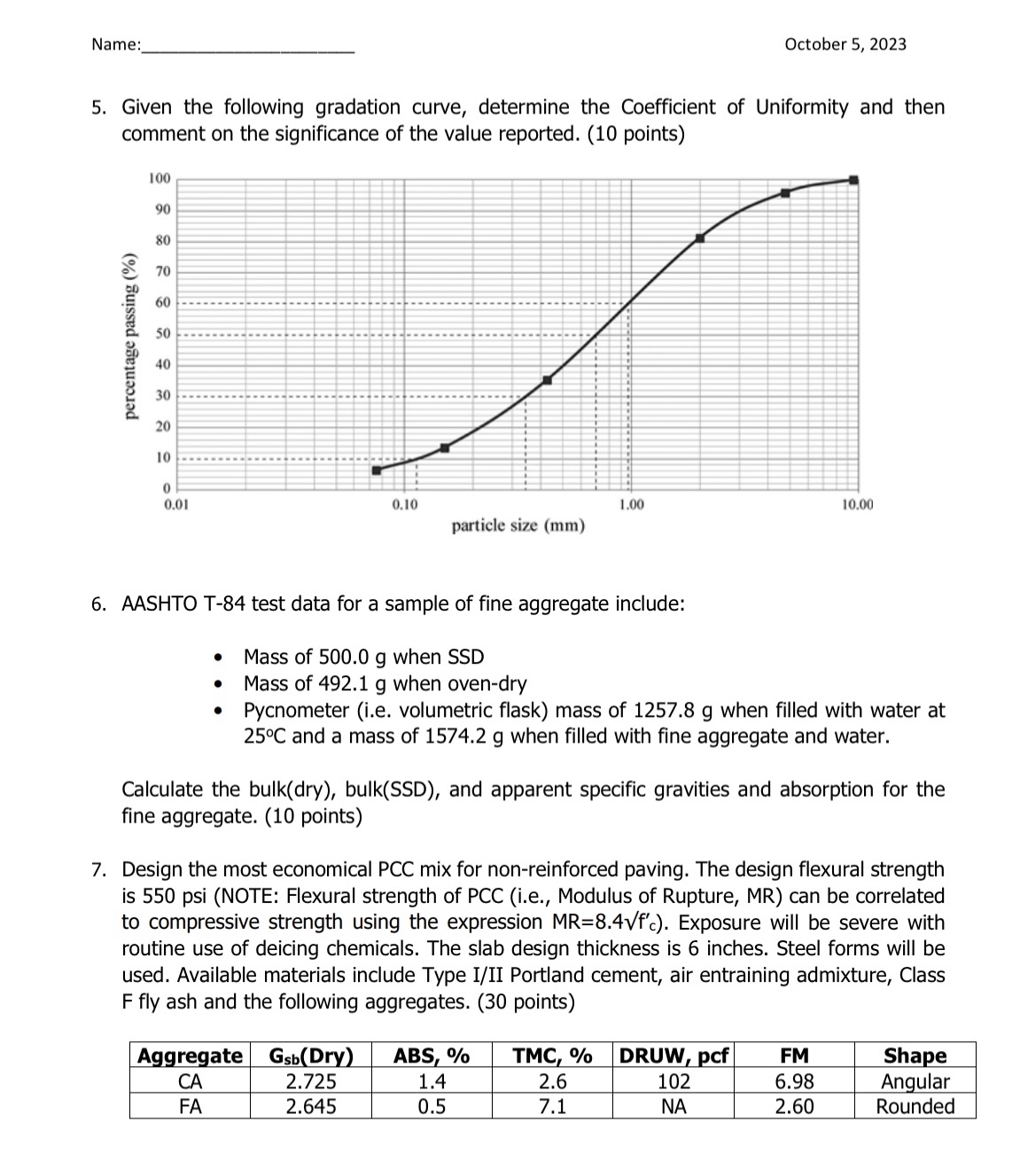 Given the following gradation curve, determine