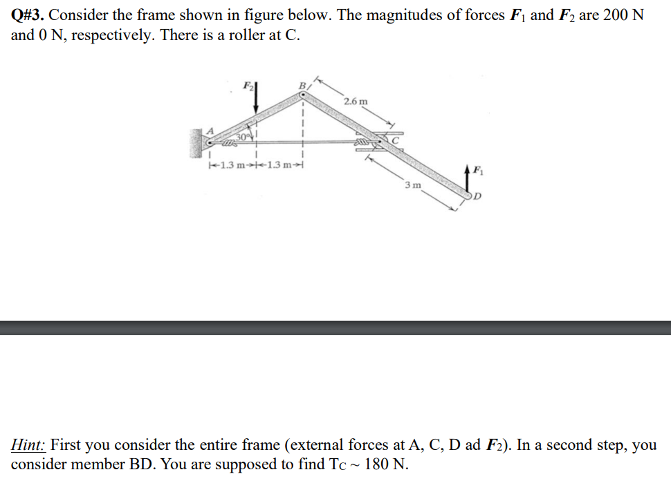 Q# 3 . Consider the frame shown in figure below.