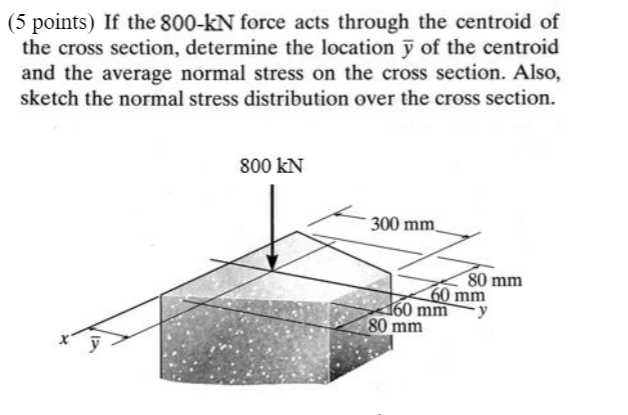 How do I sketch the normal stress distribution