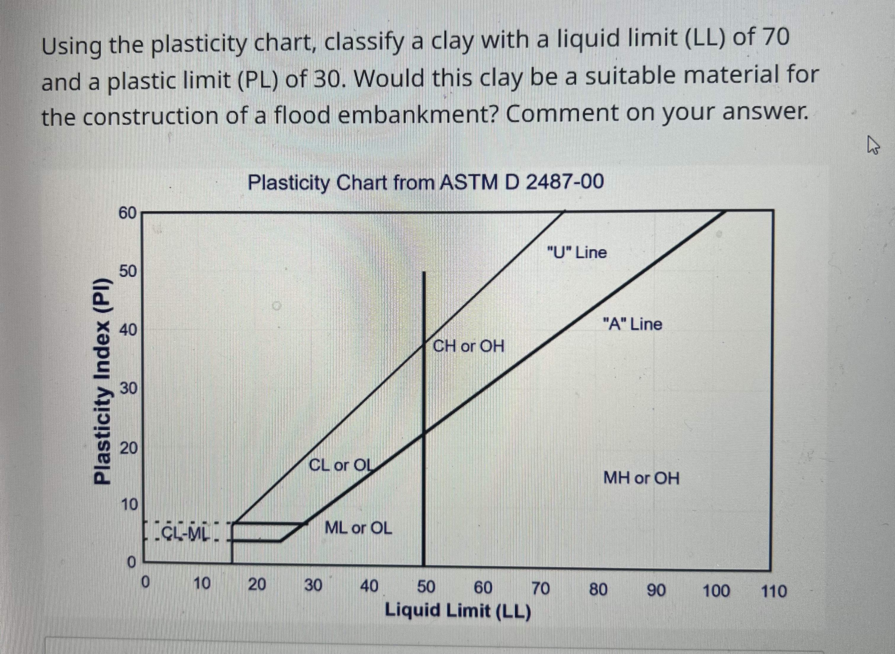 Please help asap, show work Using the plasticity