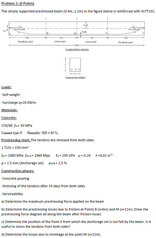 Prestressed Concrete: The simply supported