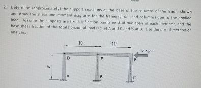 Determine ( approximately ) the support reactions