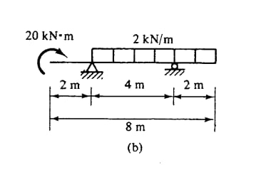 Sketch the shear and moment diagrams for each of