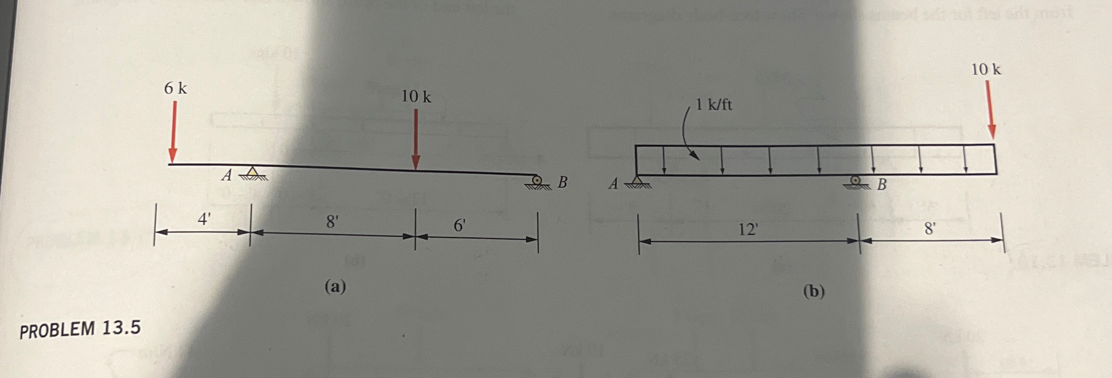 PROBLEM 1 3 . 5 Calculate the reactions at point