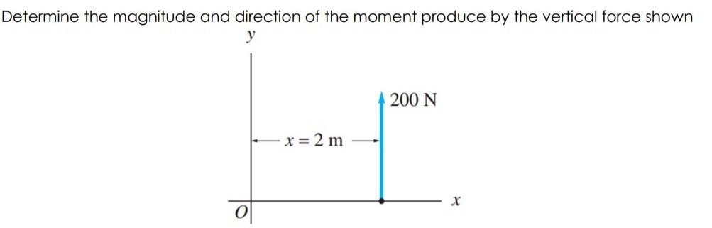 Determine the magnitude and direction of the