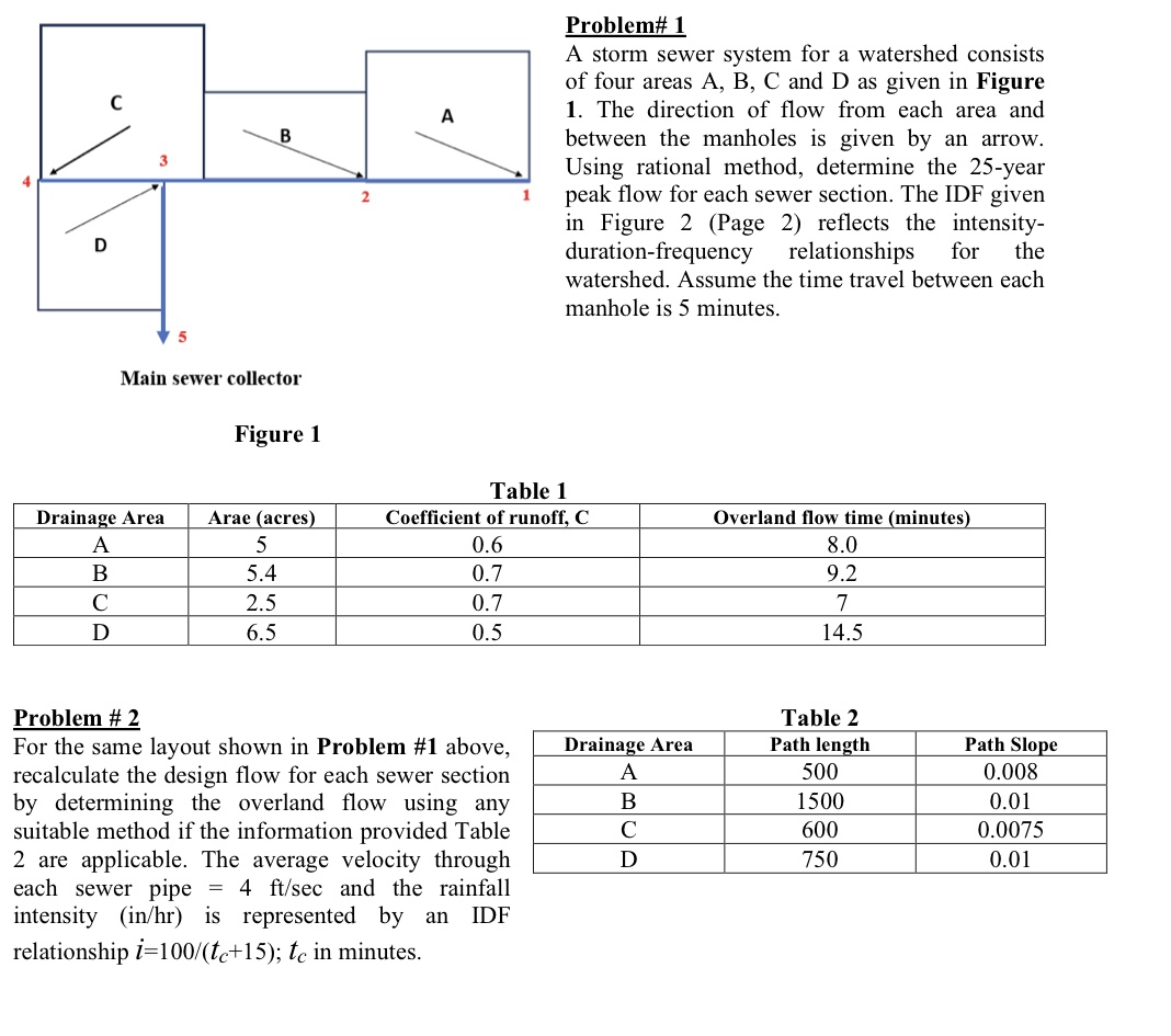 Problem# 1 A storm sewer system for a watershed