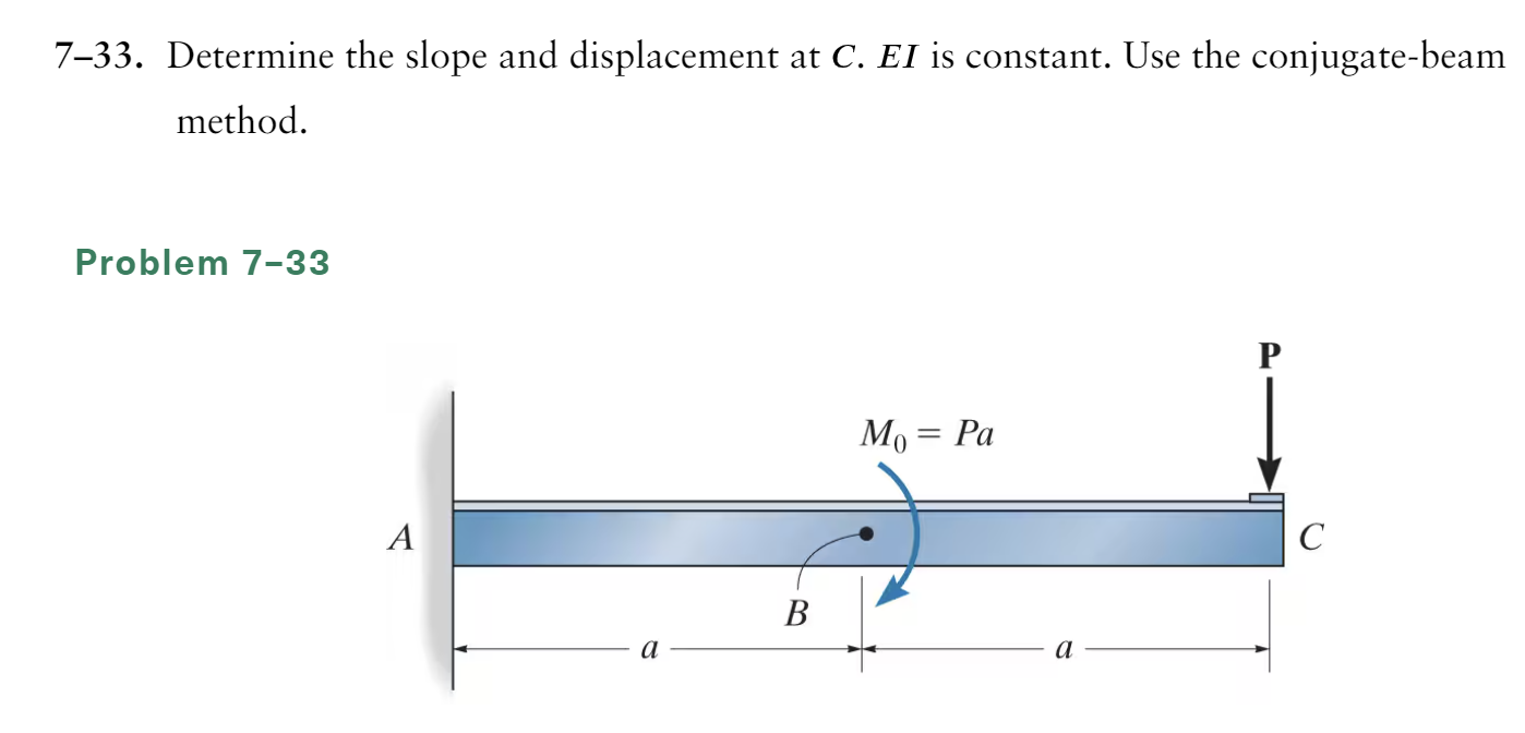 7 - 3 3 . Determine the slope and displacement at
