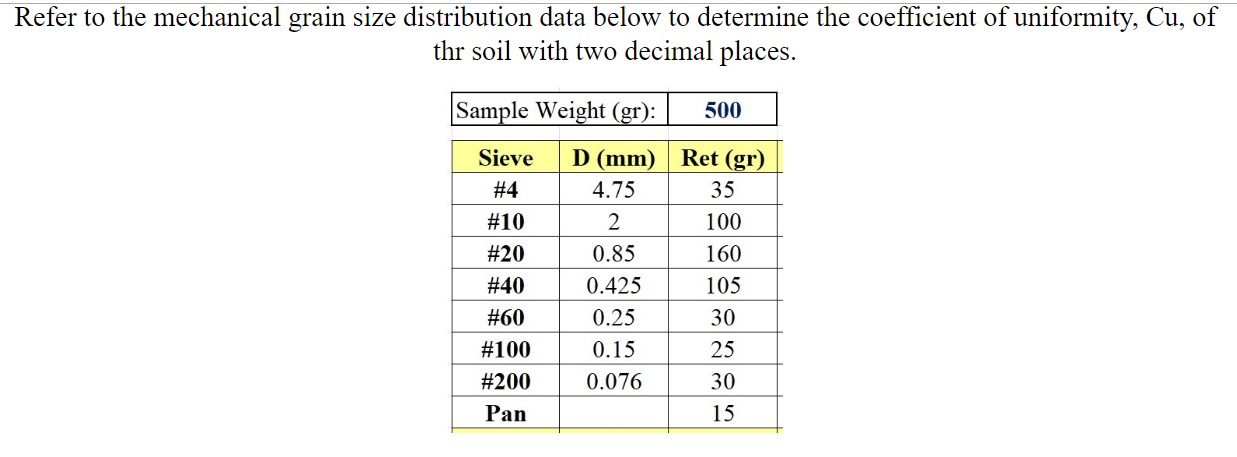 Refer to the mechanical grain size distribution