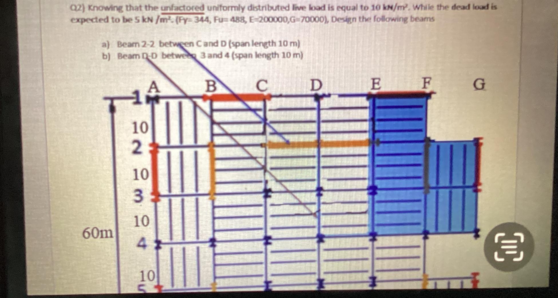 Q 2 ) Knowing that the unfactored uniformly
