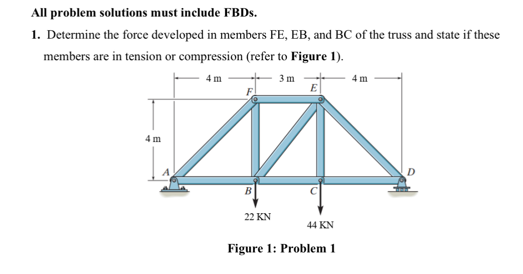 All problem solutions must include FBDs .