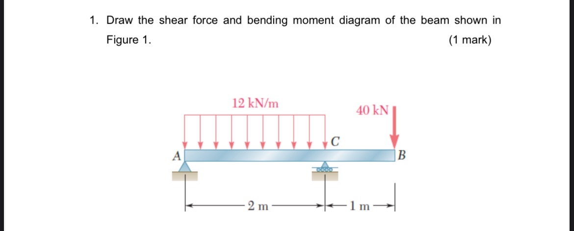Draw the shear force and bending moment diagram
