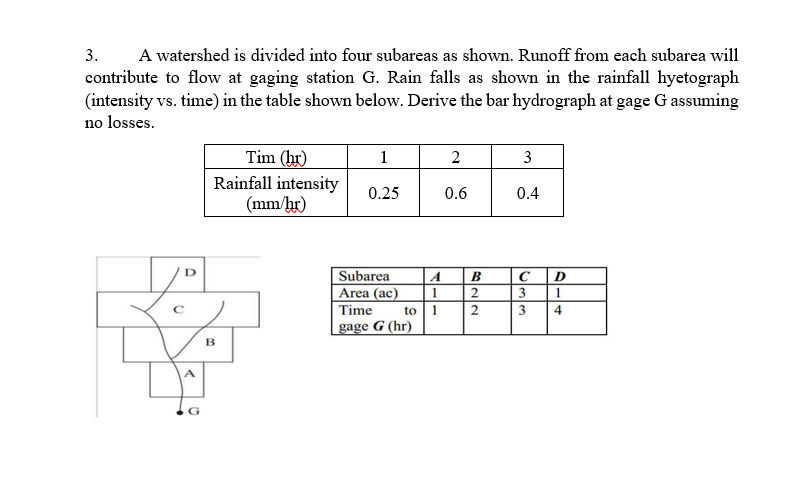 A watershed is divided into four subareas as
