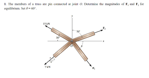 The members of a truss are pin connected at joint