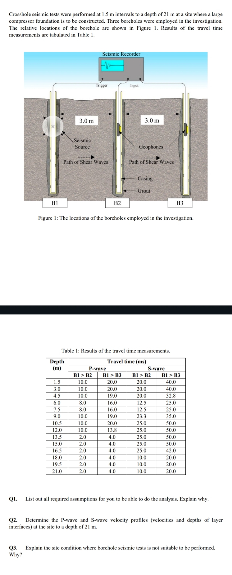 Crosshole seismic tests were performed at 1 . 5 m