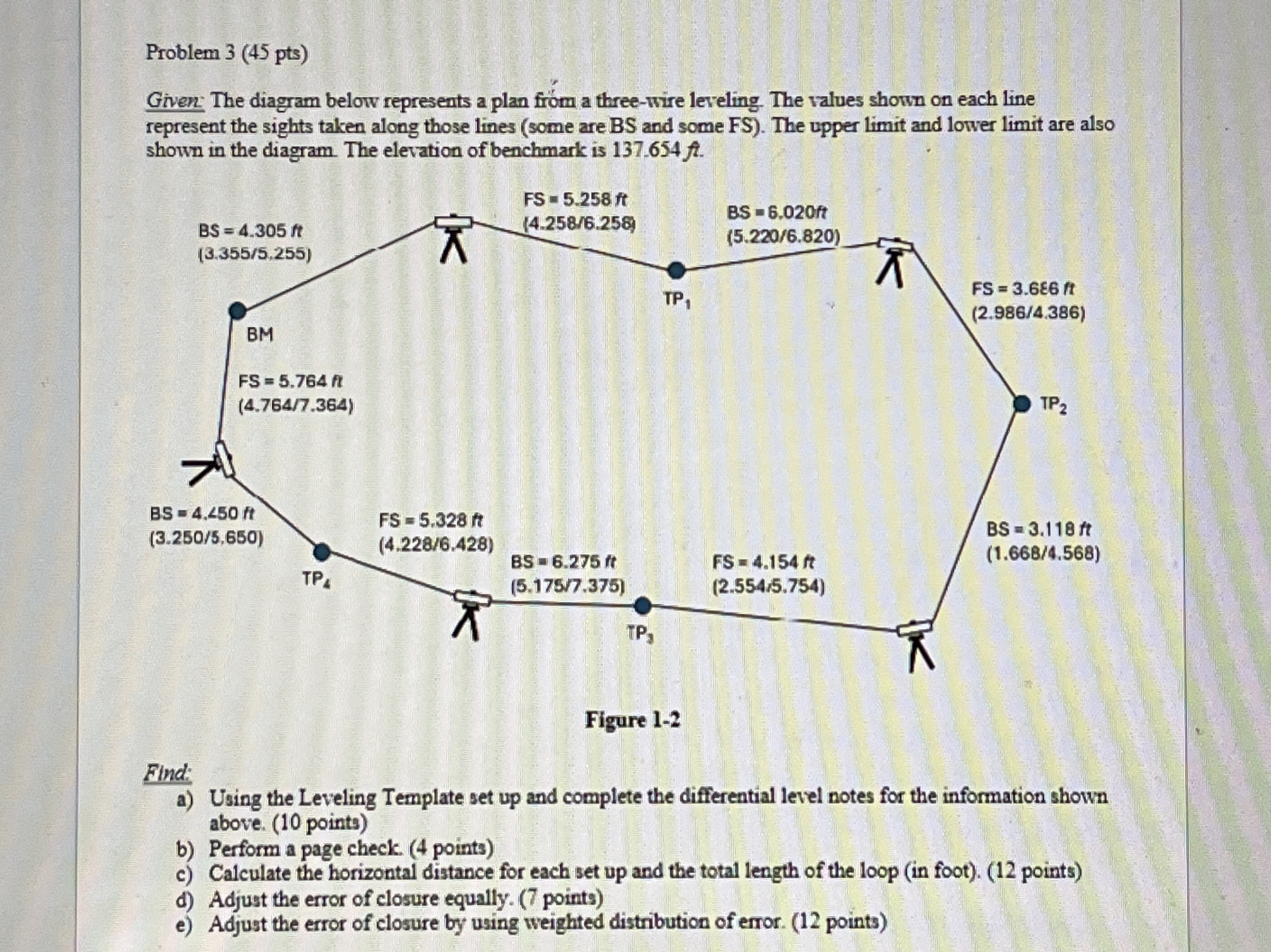 Given: The following measurement was taken, and