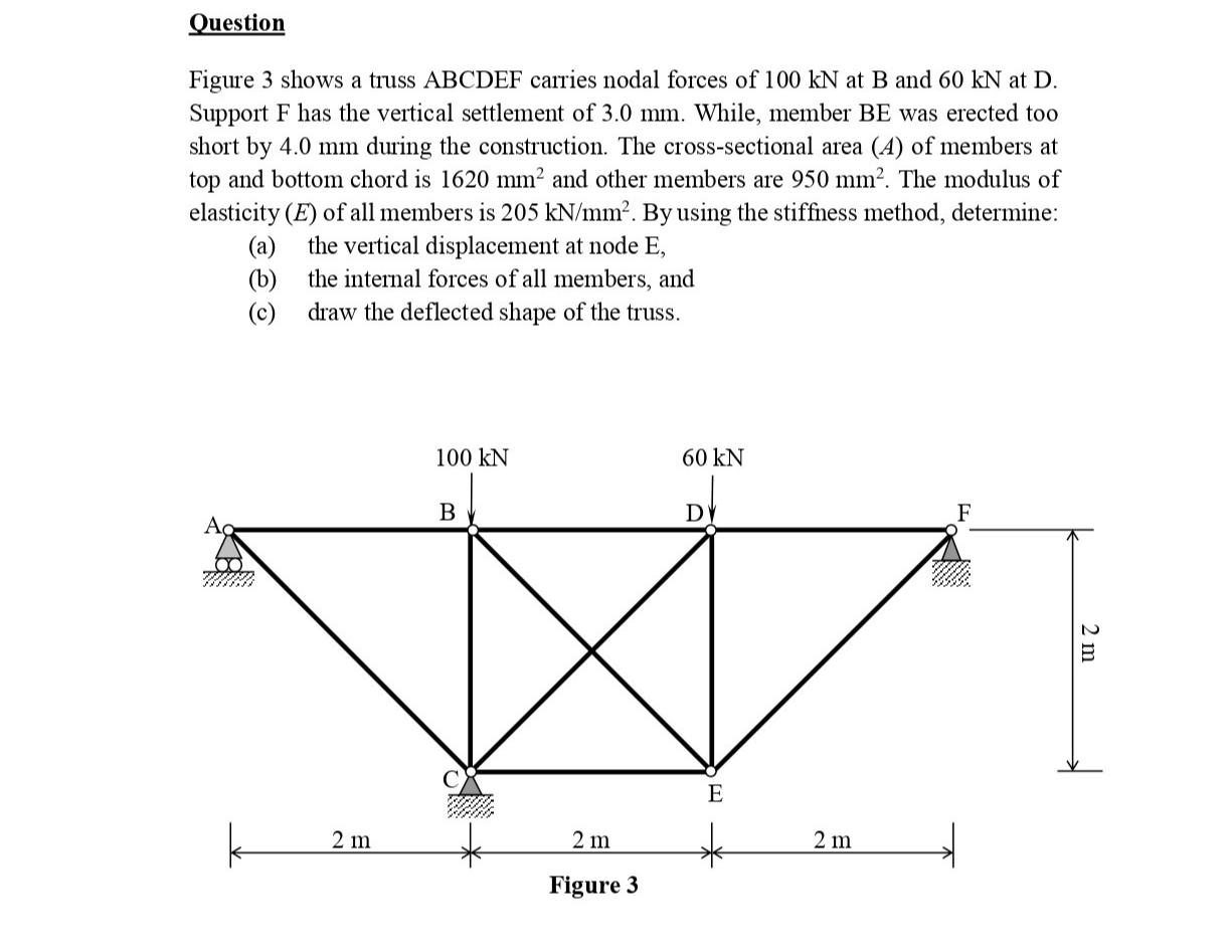 Question Figure 3 shows a truss ABCDEF carries