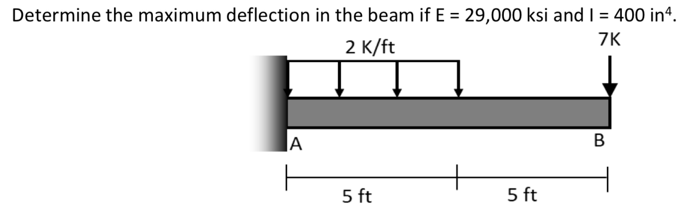 Determine the maximum deflection in the beam if E