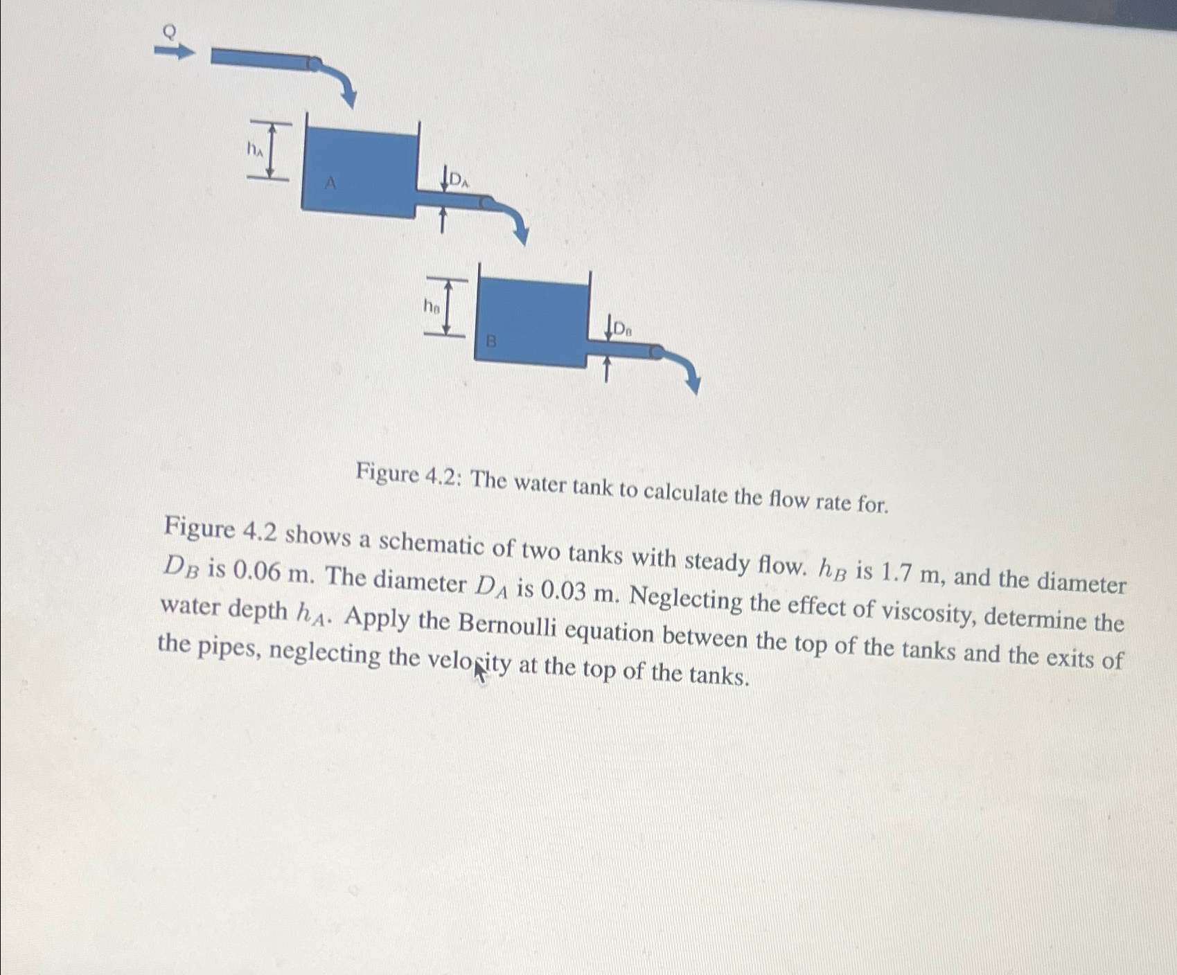 Figure 4 . 2 : The water tank to calculate the